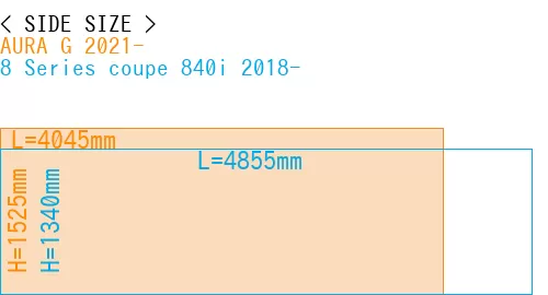 #AURA G 2021- + 8 Series coupe 840i 2018-